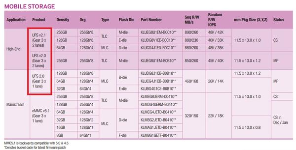 三星UFS闪存不完全一览（含命名规则举例） - 知乎