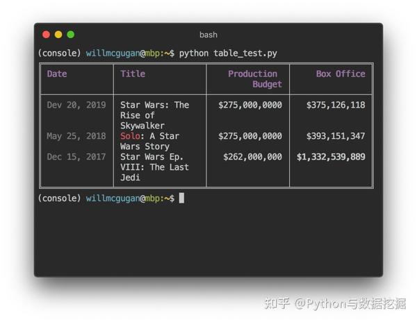 Rich:Python开发者的完美终端工具! - 知乎