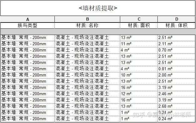 如何利用revit计算模板面积？ 知乎