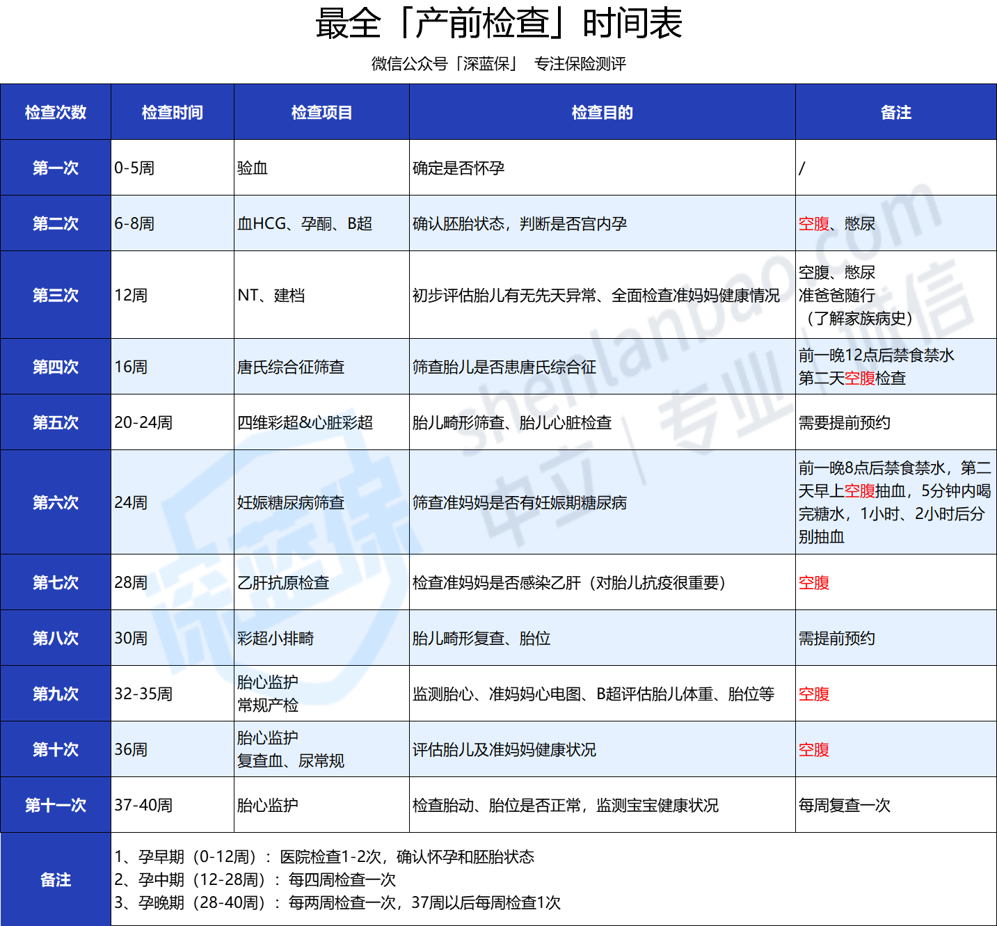 孕前检查需要注意什么(孕前都需要检查什么项目)-第2张图片-鲸幼网