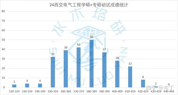 研究生今年录取分数线_2024年研究生录取分数线_202l研究生分数线