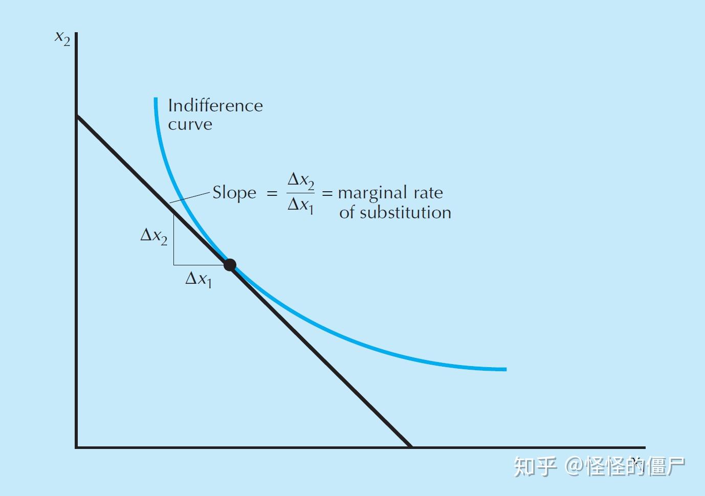 需求曲线斜率图片