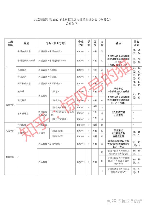 艺考生高考分数怎么算_甘肃舞蹈艺考过线分数_舞蹈艺考生分数