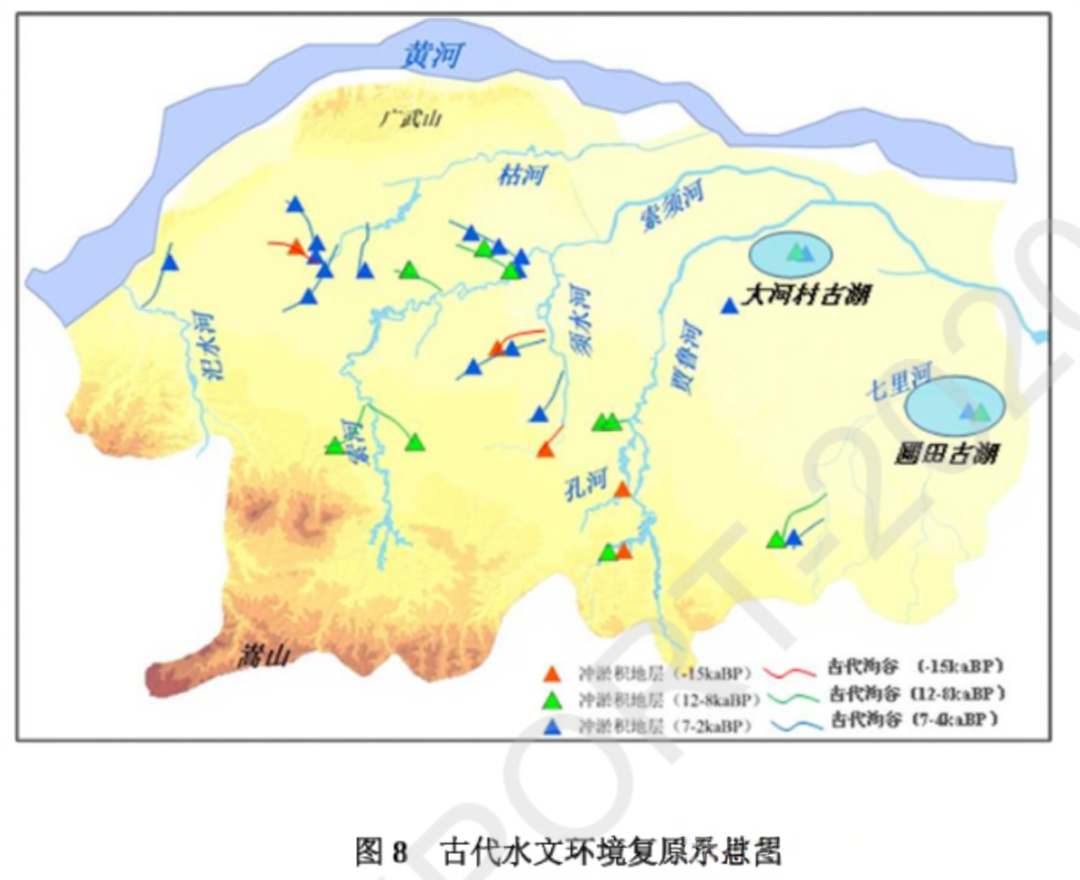 国家自然科学基金:传统村落方向研学4-全新世早中期环境与聚落形态演化关系研究 - 知乎