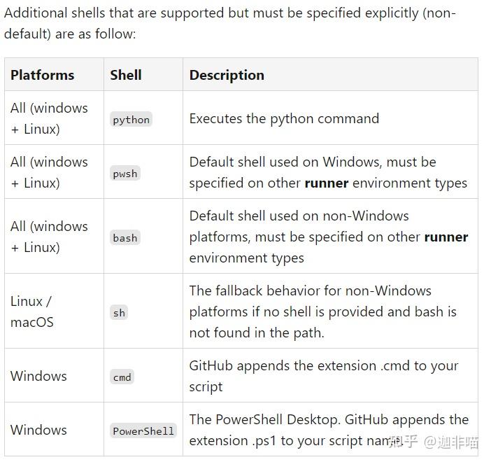 GitHub Actions 打印Hello World - All the Shells - 知乎
