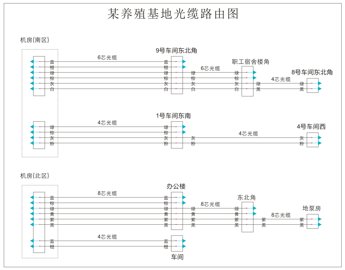 某养殖基地光缆路由图