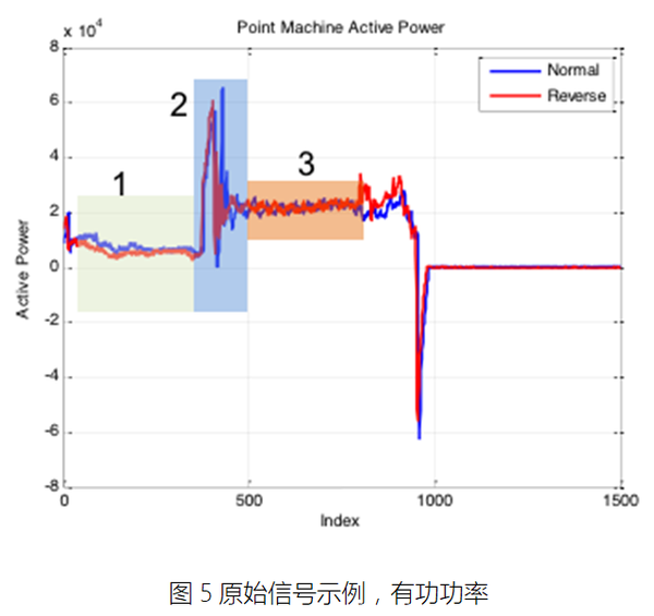 phm(故障预测与健康管理)工业智能实践案例分享——轨旁设备