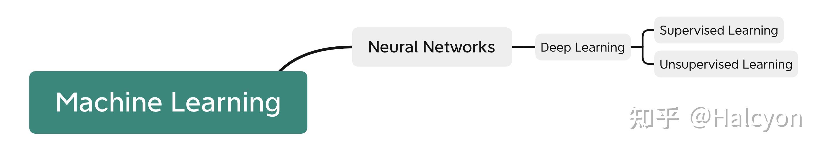 机器学习 kernel: what are kernels – NIIKZM