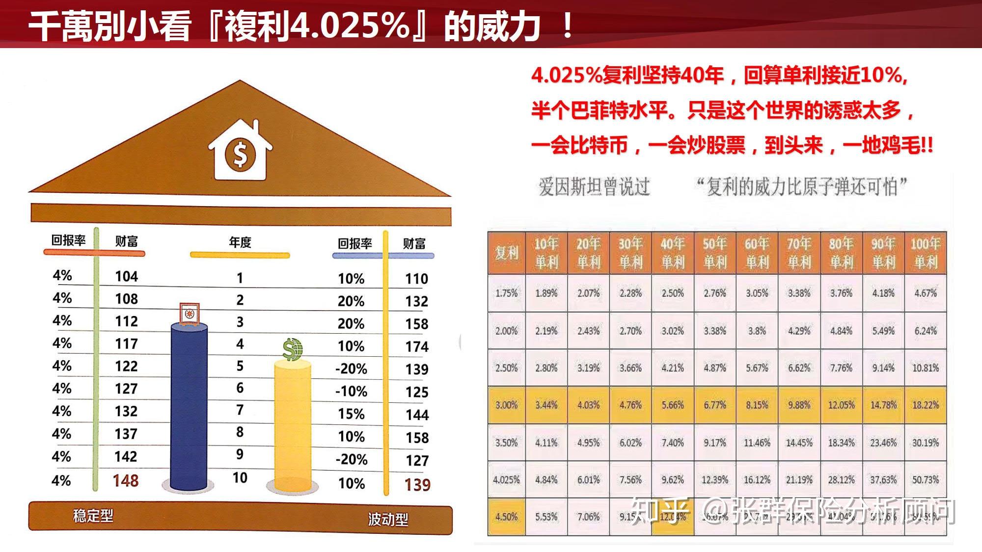 6,有效隔离家庭财富和企业资产,给家庭财富筑起防火墙.