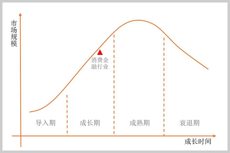 理论进化生物学人口经济方向_高速人口方向图片(2)