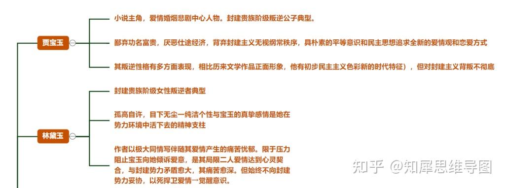 小說中的故事情節是以富貴公子賈寶玉的視角展開的,賈寶玉也就是小說