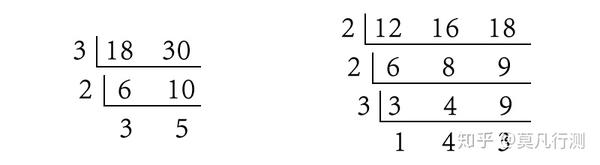 行测 数量关系 最大公约数 最小公倍数 知乎