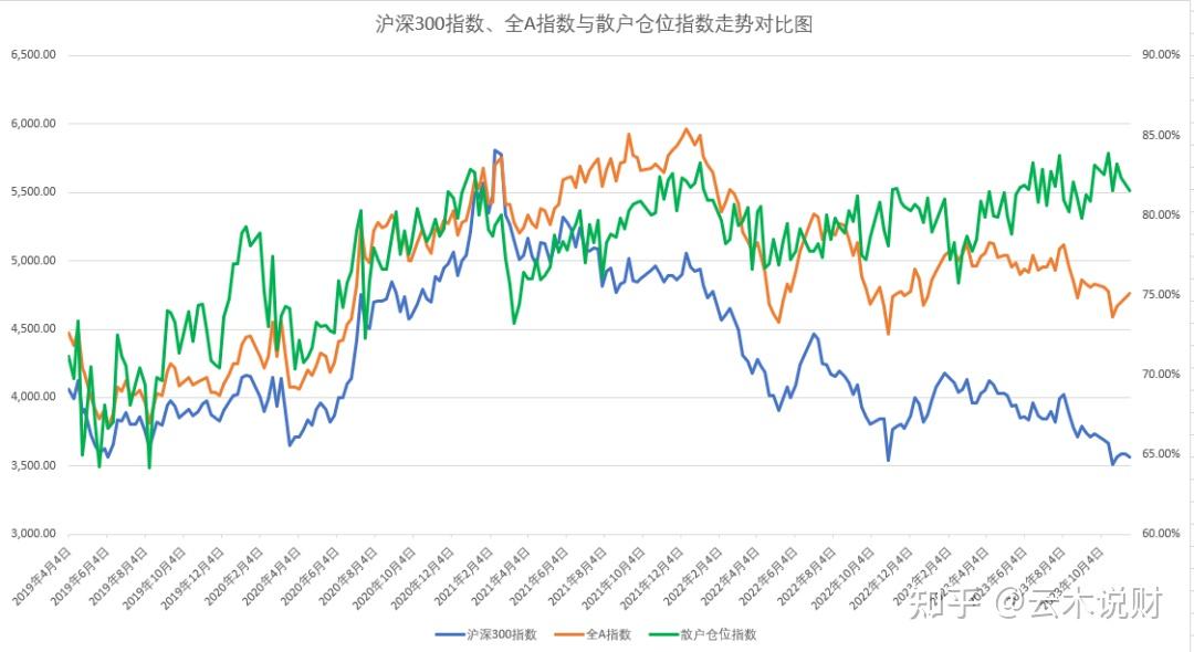 a股年线图图片