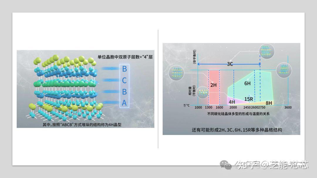 中国碳化硅衬底价格快速滑落 - 知乎