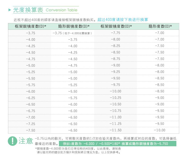 球镜400柱镜075轴向180球375柱05轴向170请问各配什么度数的隐形眼镜