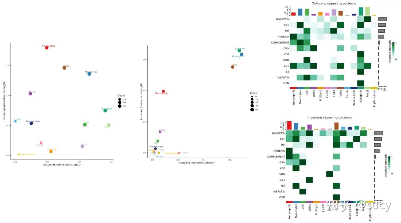 细胞互作 - 知乎