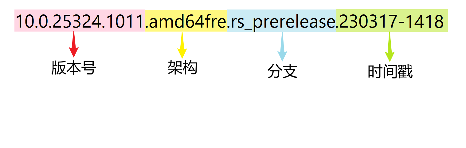 一个完整的 Windows 版本号有多长?Windows 版本标签命名规则浅析 - 知乎