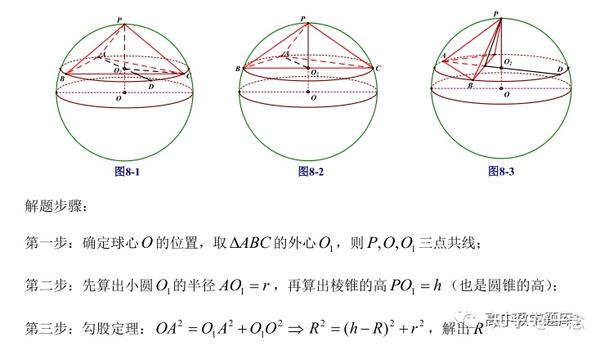 【外接球和内切球】立体几何模型 - 知乎