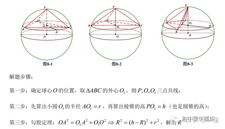 【外接球和内切球】立体几何模型 - 知乎
