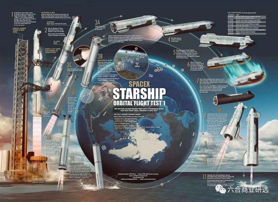 长期主义】第217期星际说：SpaceX星舰首飞失败，星舰发射过程回顾，航天创新从来不易- 知乎