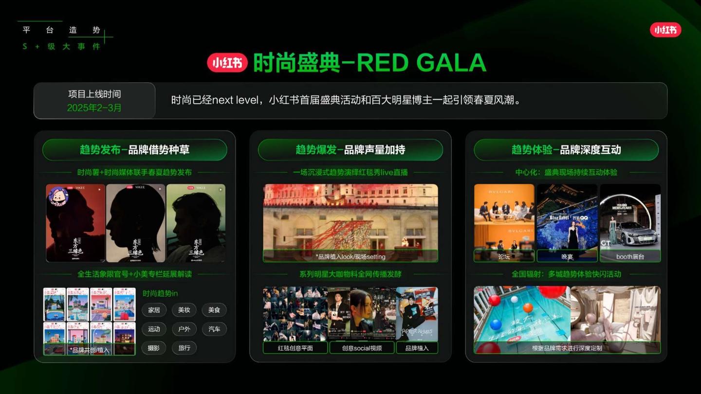 2025小红书营销IP新版图,小红书2025年度营销IP通案 - 知乎
