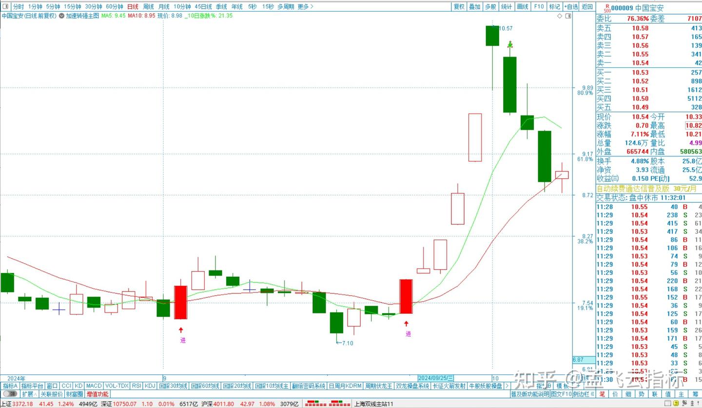 通达信加速转强标记主图指标公式，炒股软件指标公式- 知乎