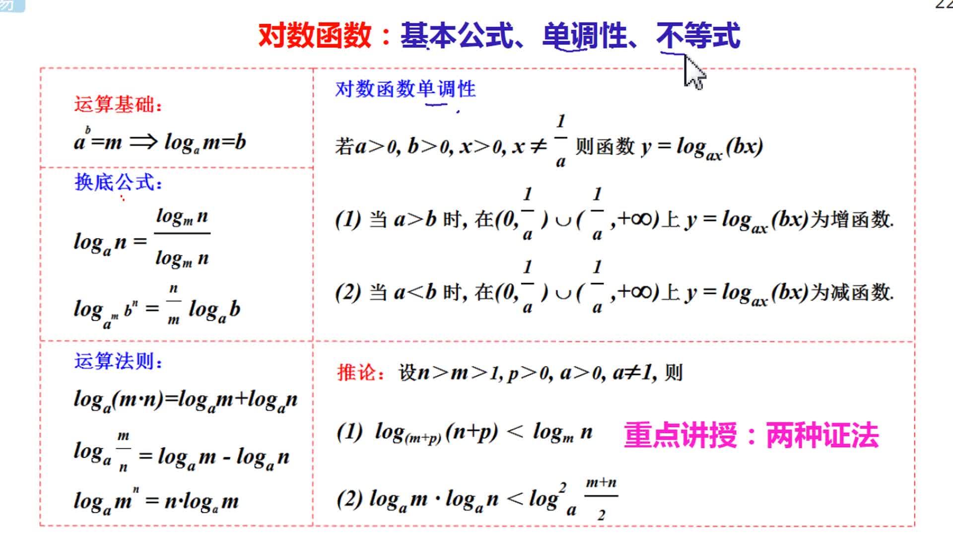 高中数学:导数,常用求导公式,导数推导证明过程