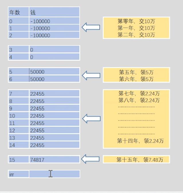 IRR是什么意思?IRR怎么计算? - 知乎