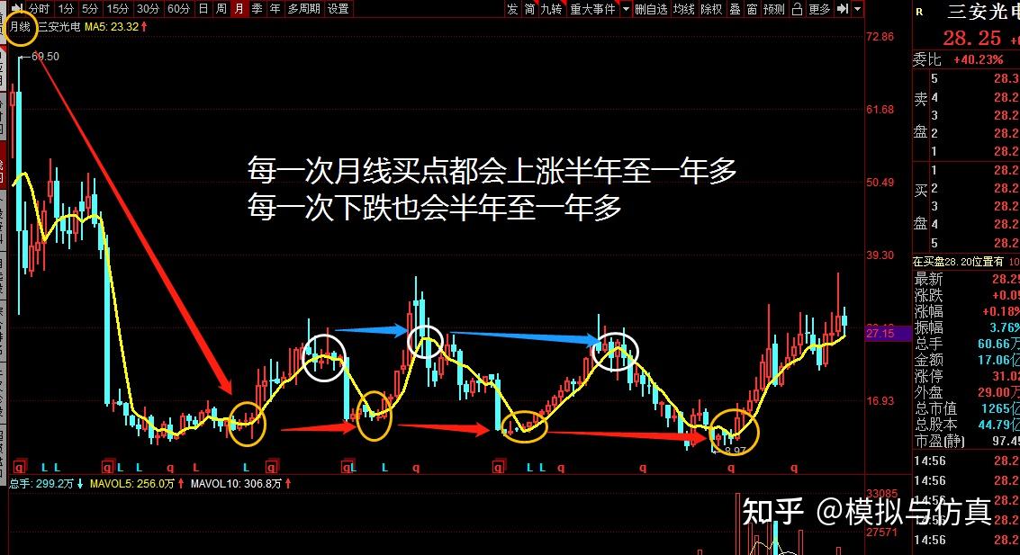 股票暴力买卖法简单就是最好