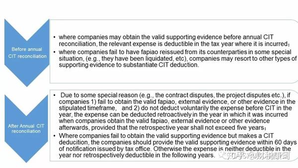 how-to-understand-the-supporting-evidence-for-cit-deduction