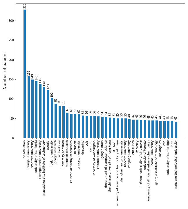 25 6 NeurIPS 2022 25 6 neurips 2022