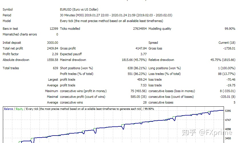 Investor EA