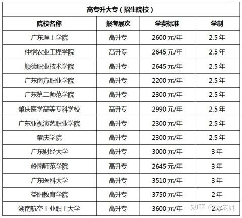 2021年深圳成人高考報名流程及收費標準