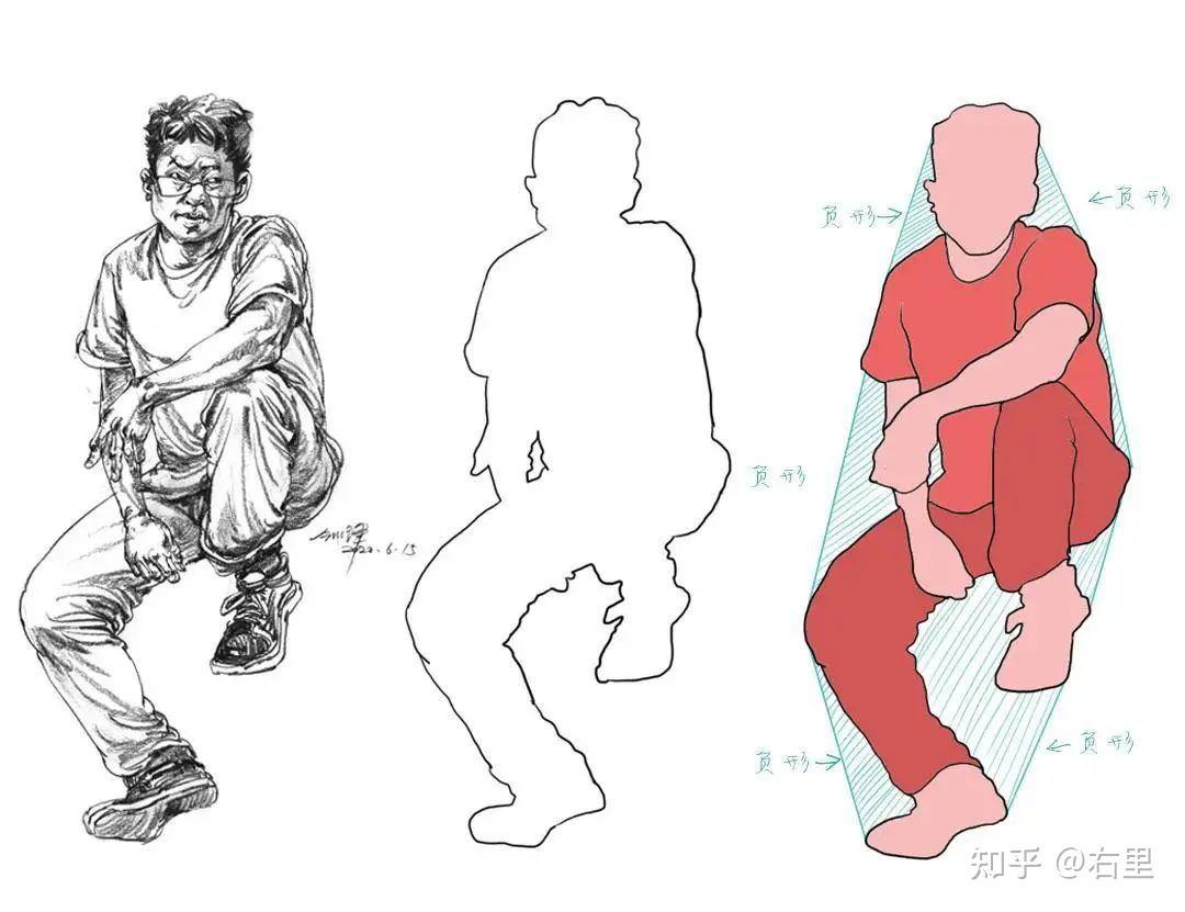 人物速写二——观察方法