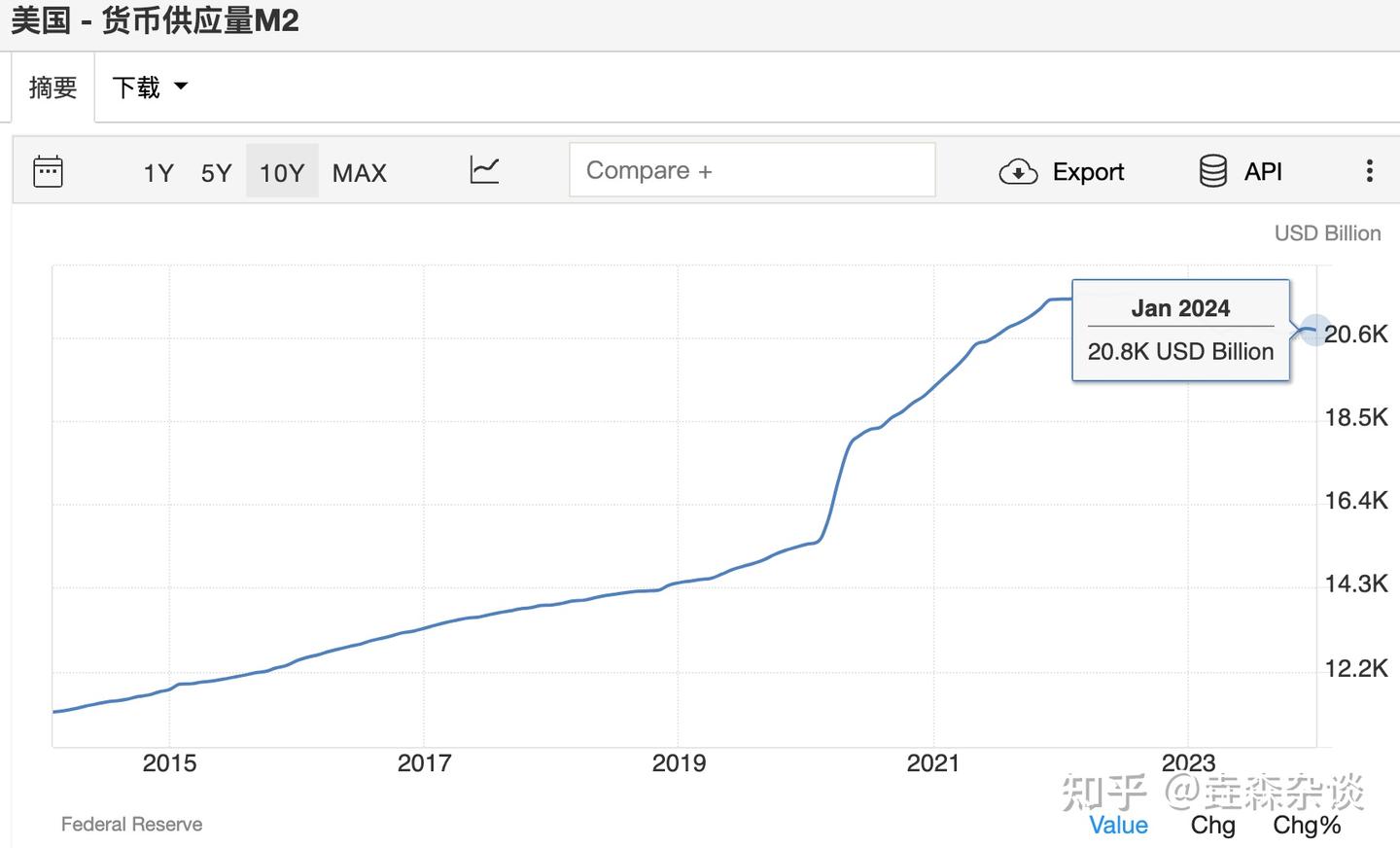 M2货币总量突破300 万亿，意味着什么？ - 知乎