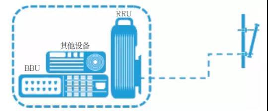 o-ran 到底是什么？ - 知乎