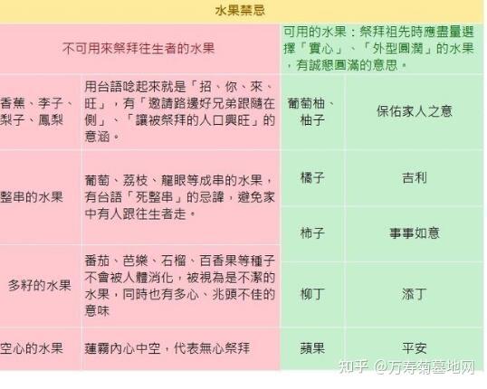 干货分享｜清明上坟这四种水果最好不带！ - 知乎