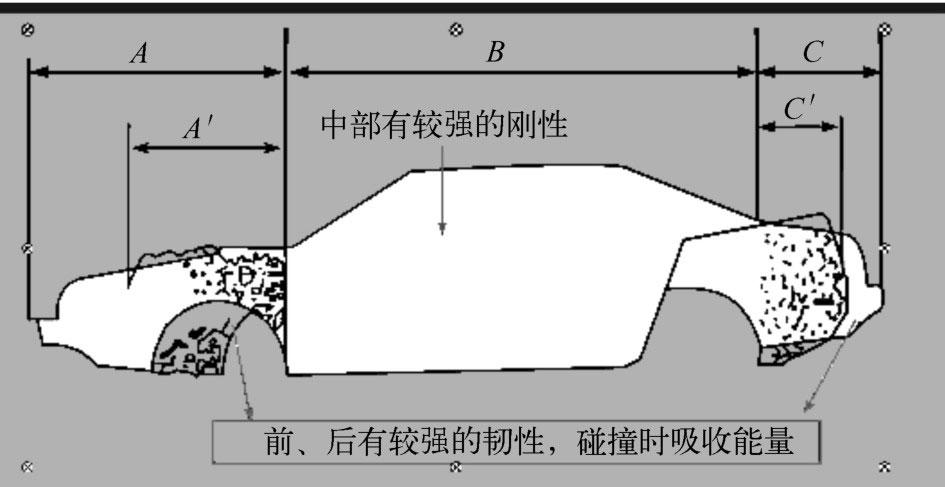 知乎盐选 3 2 轿车车身结构