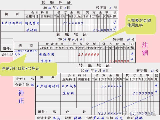 补充更正法例题图片图片