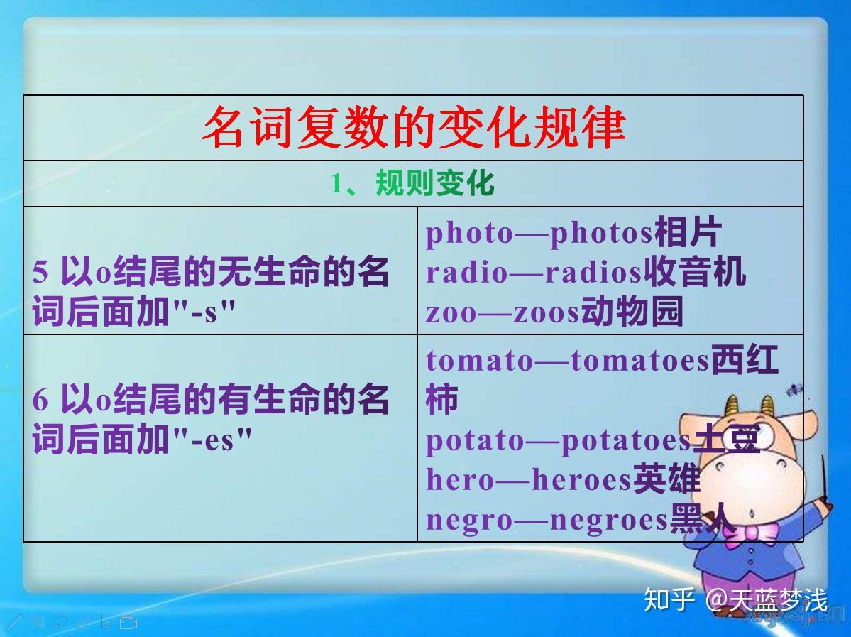 英语名词变复数规则详细用法,会了助力你整个英语的学习 - 知乎
