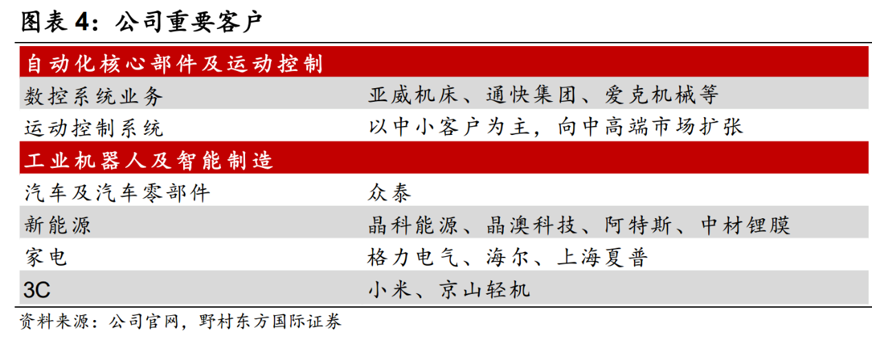 埃斯頓 - 知乎