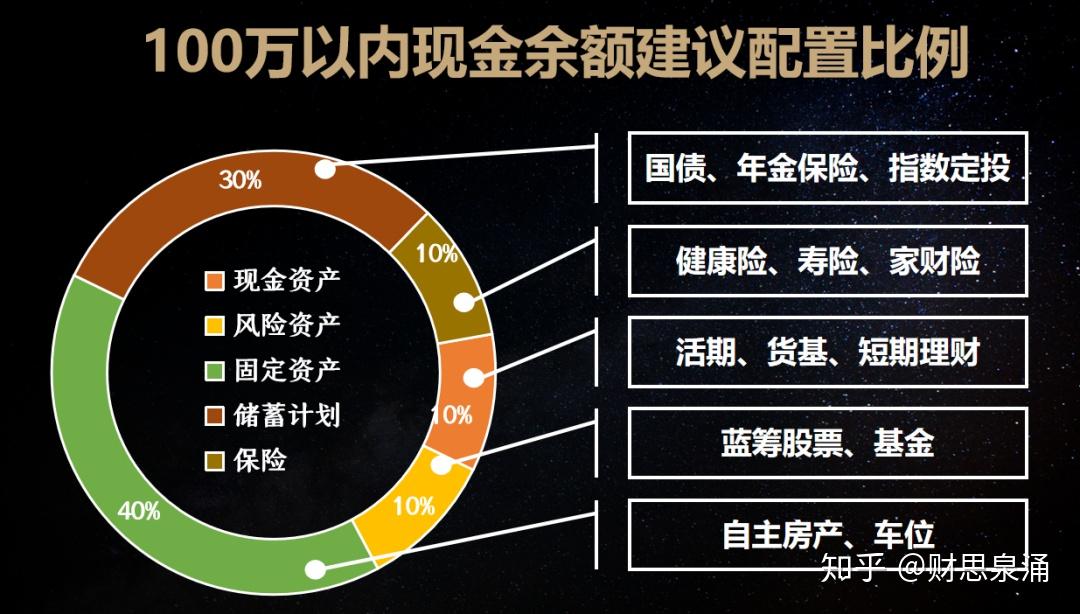 和高产家庭相比,你的投资亏在哪? - 知乎