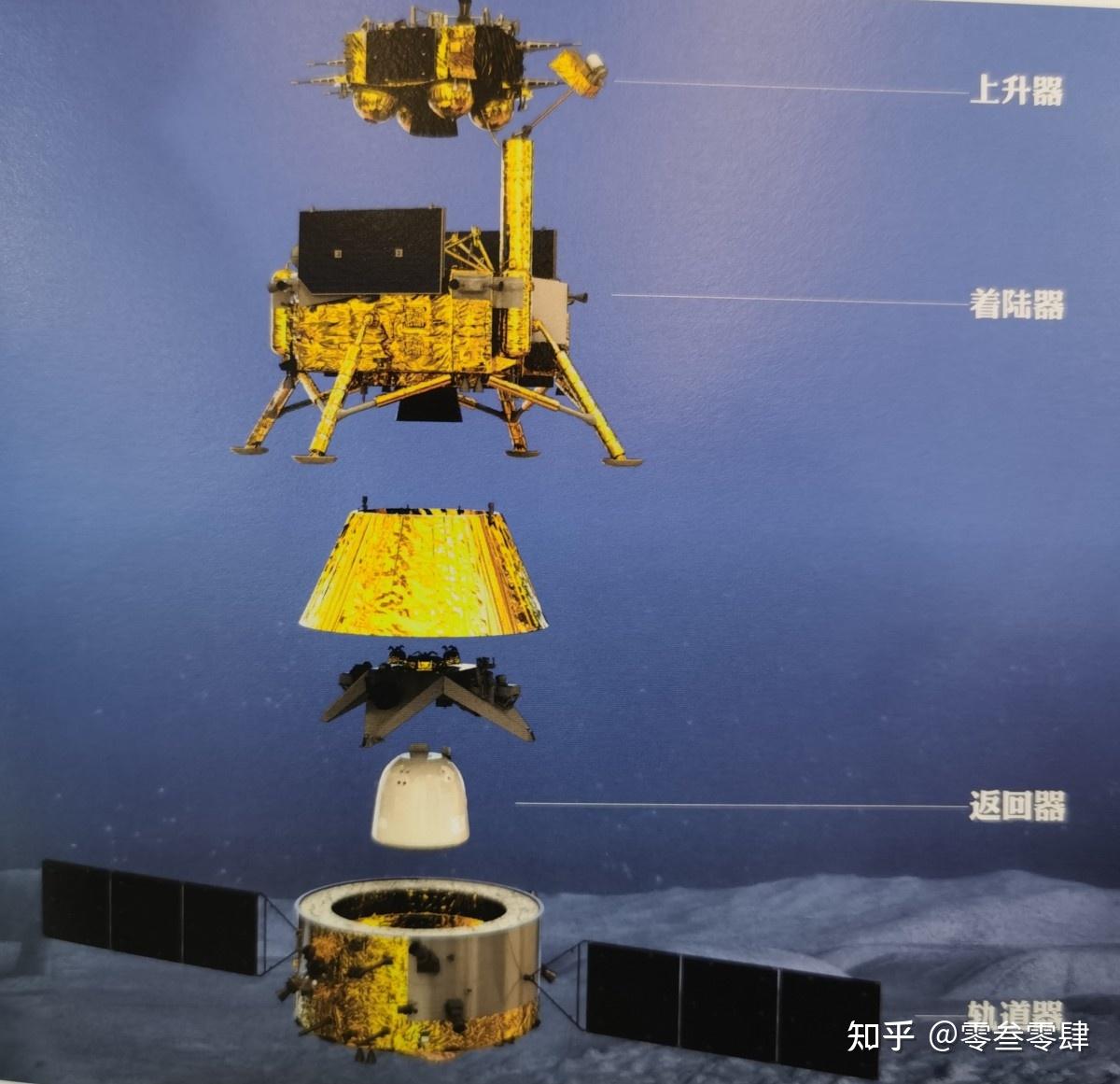 嫦娥六号计划于 5 月初择机发射,你对此有何期待?