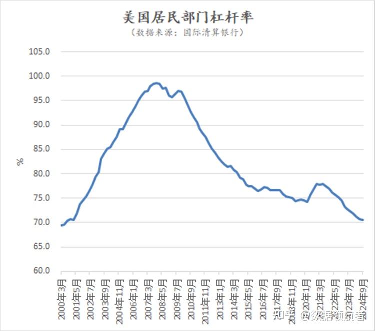 房价全面加速下跌,未来何去何从? - 知乎