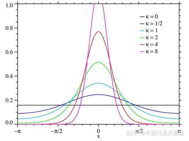 密度函数，密度函数是什么