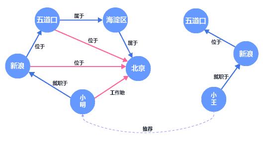 社交軟體上“你可能認識的人”到底是怎麼找到你的？