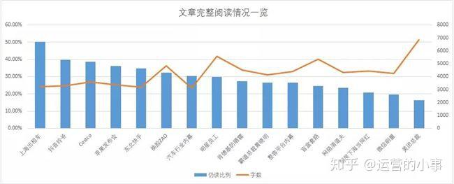 文章数量的统计依据，来源分析是否关键？