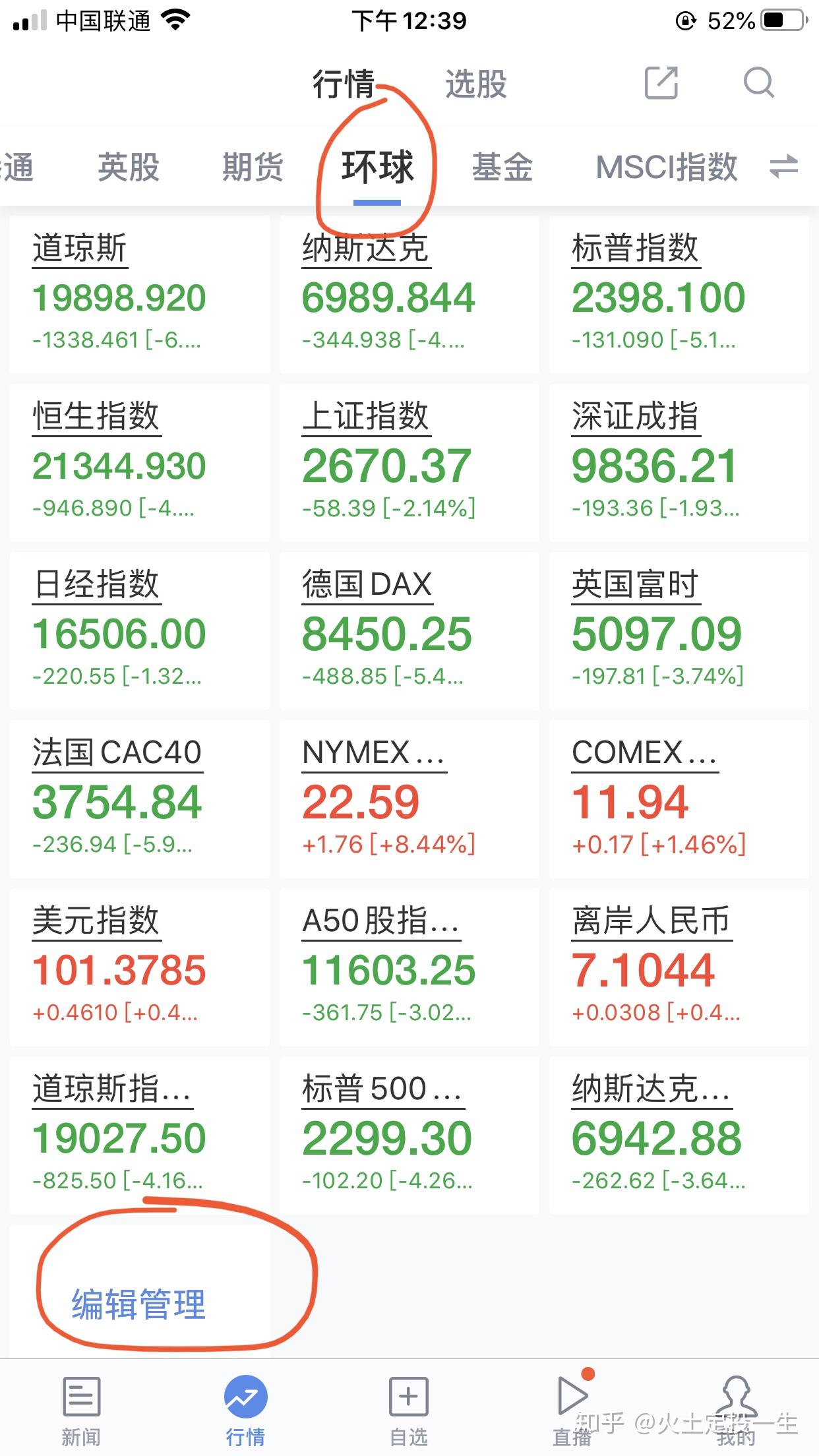 如何查看美股三大股指期货涨跌- 知乎