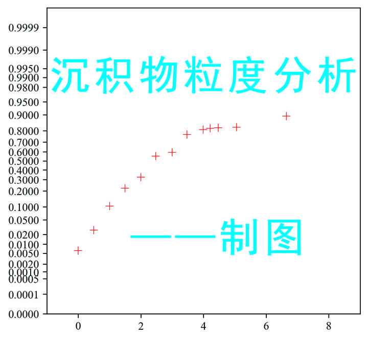 沉积物粒度分析——图件绘制篇（Grapher及Python实现） - 知乎