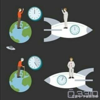 时间膨胀效应真实存在吗 v2-c49a3d9910bee955095463b8683c8404_b.jpg